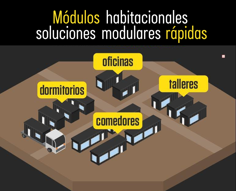 Módulos habitacionales-soluciones Habitacionales
